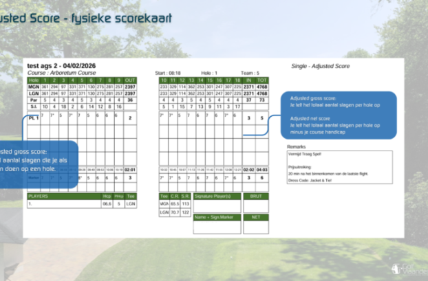 AGS – de nieuwe manier om je score te noteren